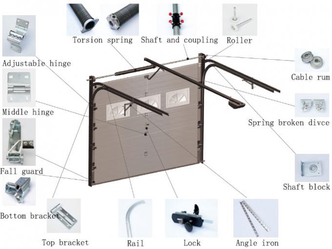 diagramma dell'installazione della porta del garage